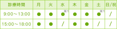 診療時間