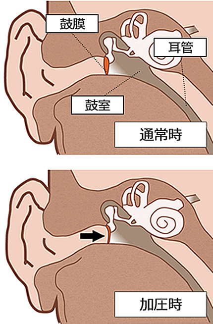 耳抜きの重要性